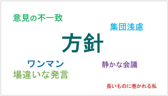 NASAゲーム～オンライン講義『合意形成に必要な●●とは！？』